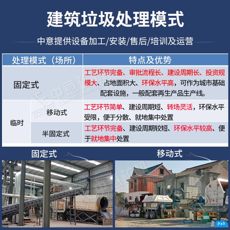 固定式、移動(dòng)式破碎機(jī)